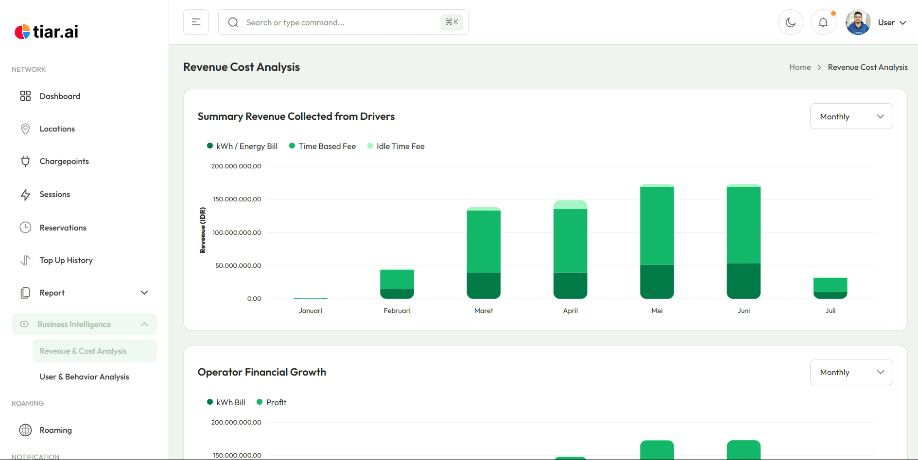 Data-Driven Decisions at a Glance