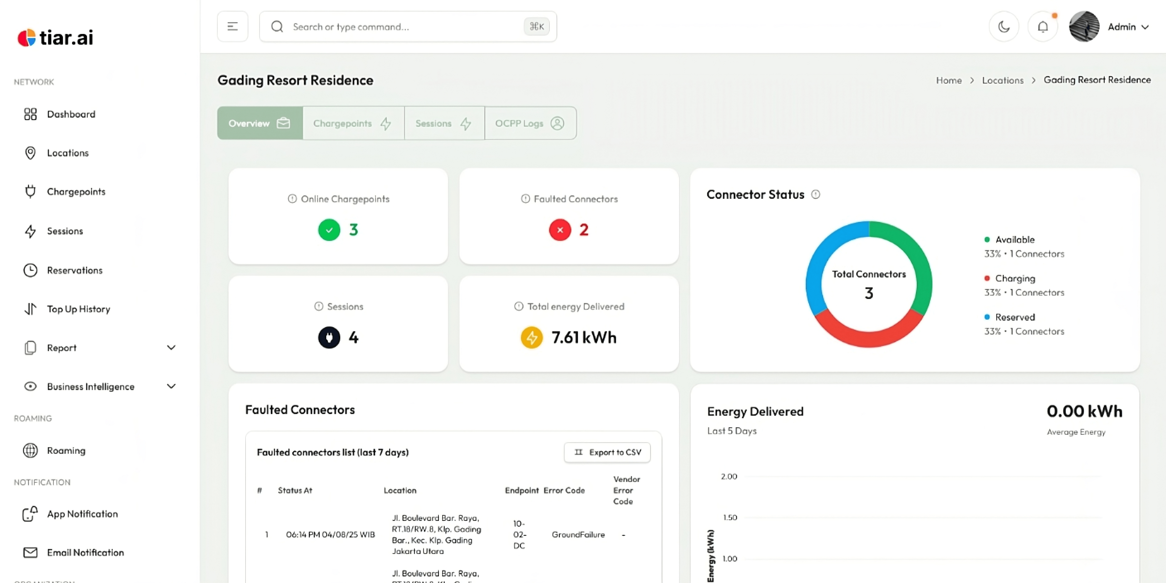 Proactive Network Management
