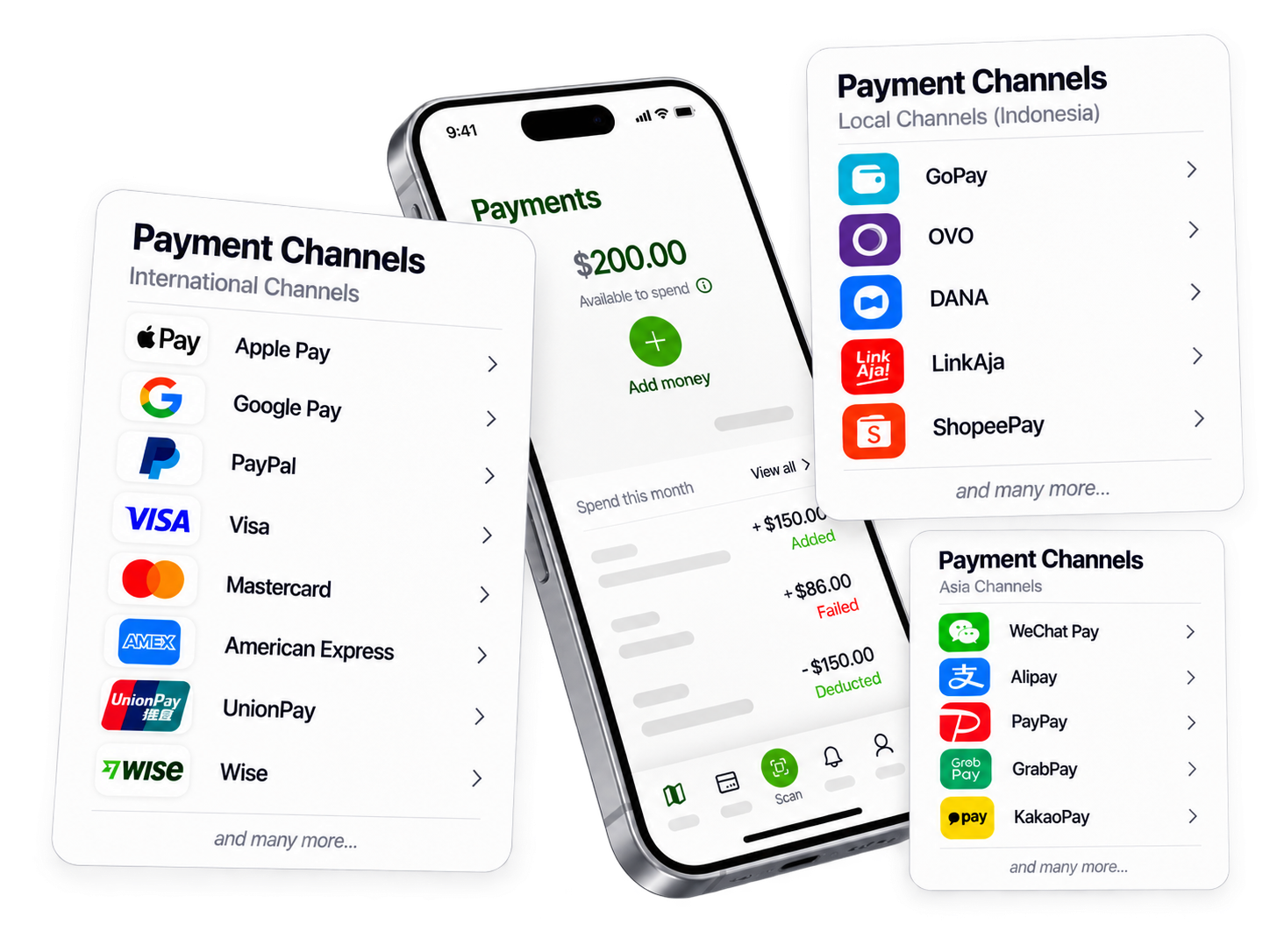TIAR international payment channels